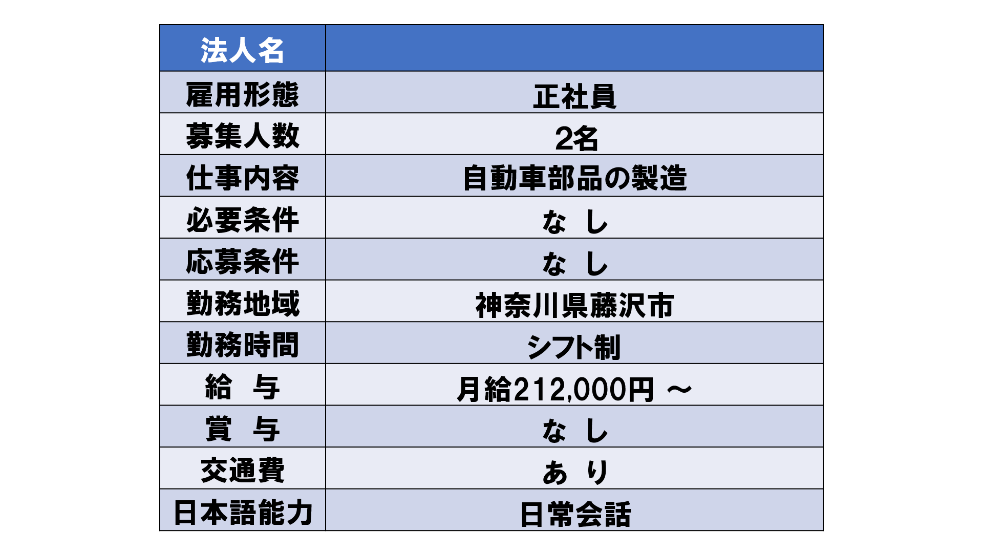 仕事、バイト、正社員